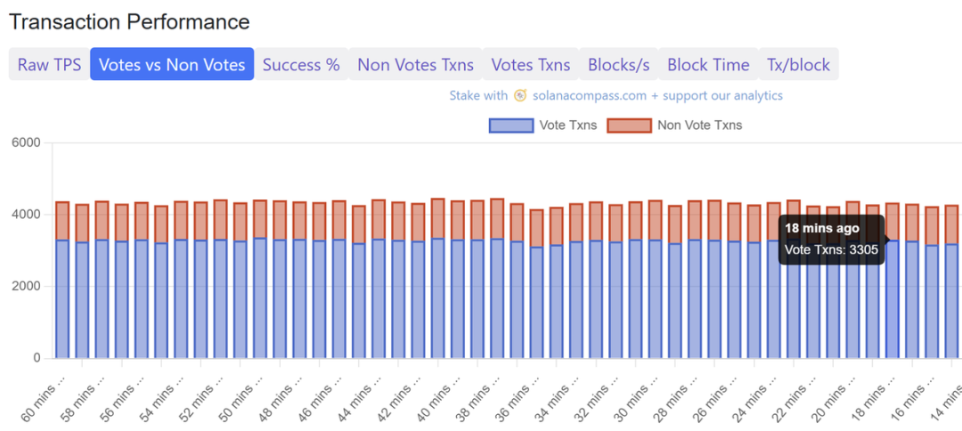 黑转粉,Cyber Capital创始人阐述爱上Solana的原因