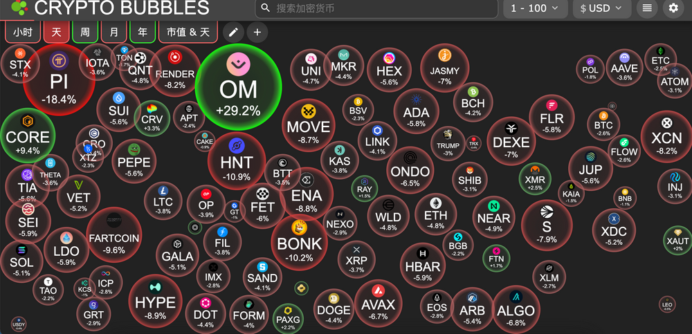 交易时刻：BTC失去独立性，分析师建议谨慎交易严设止损