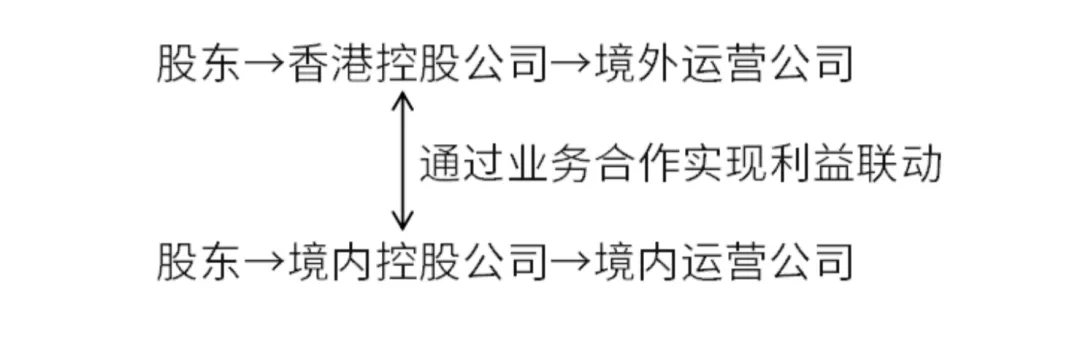 Web3企业出海:股权架构与税务优化策略