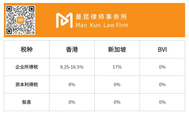 Web3企业出海:股权架构与税务优化策略