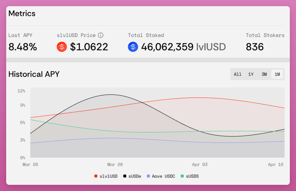 盘点九个未发行代币且可以参与积分挖矿的DeFi协议