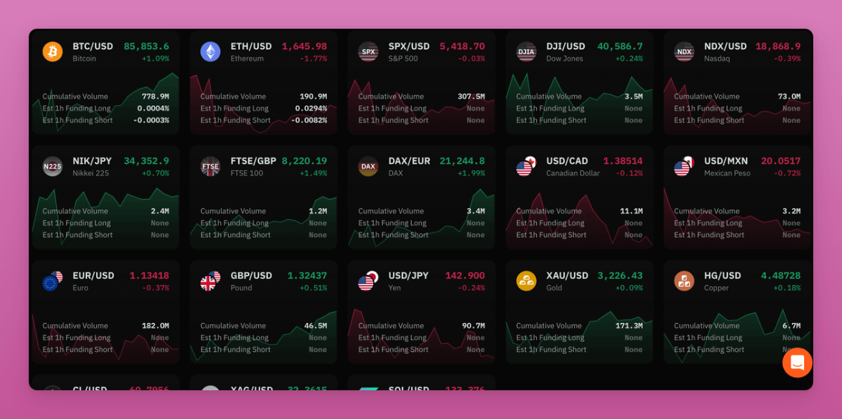盘点九个未发行代币且可以参与积分挖矿的DeFi协议