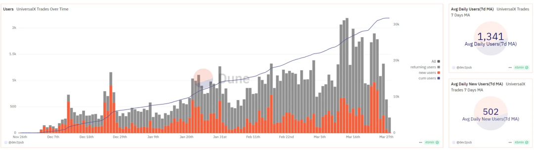特朗普家族下场，WLFI与CEX-DEX融合的权力游戏