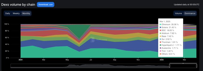 链上流动性的迁移：起落15个月，谁在炒作退潮后屹立不倒？
