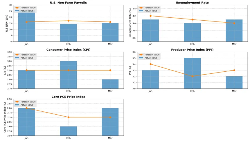特朗普家族下场，WLFI与CEX-DEX融合的权力游戏