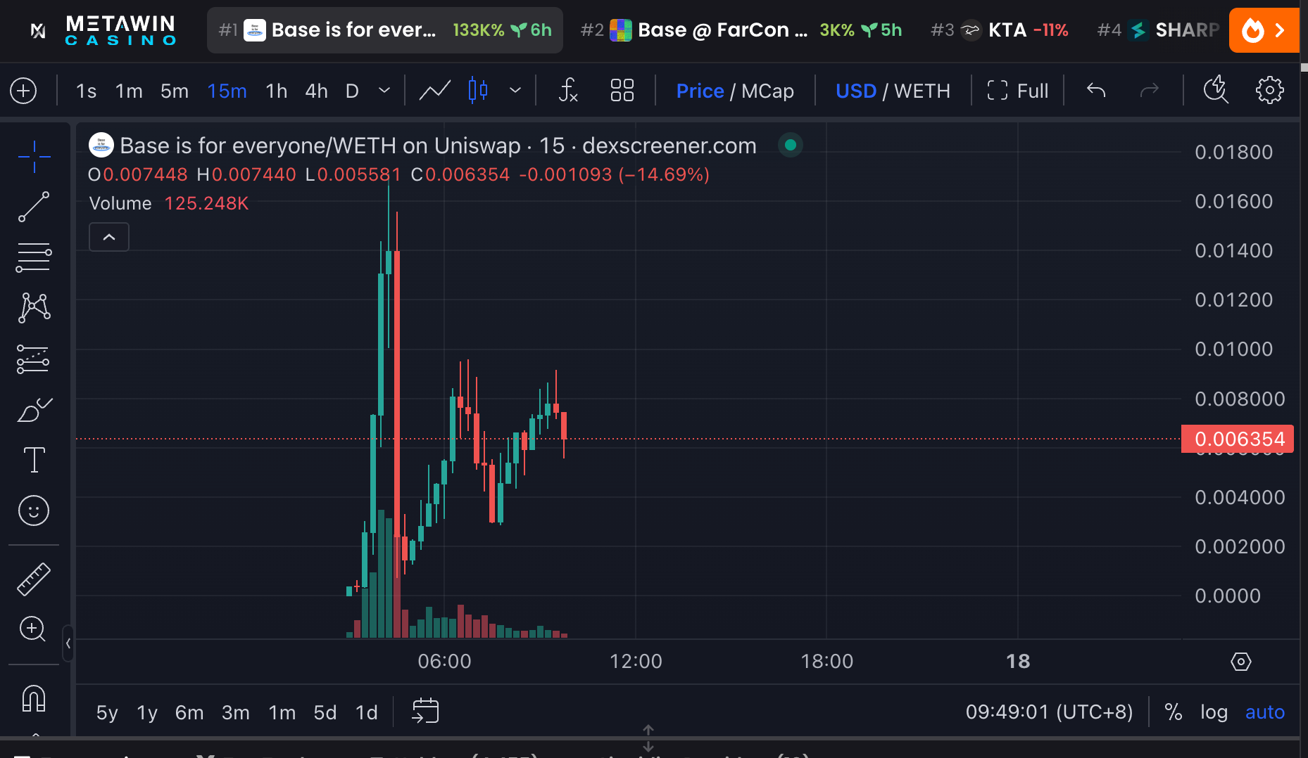 拉盘1小时,Rug 5分钟:Base官方喊单的Meme币也会归零?