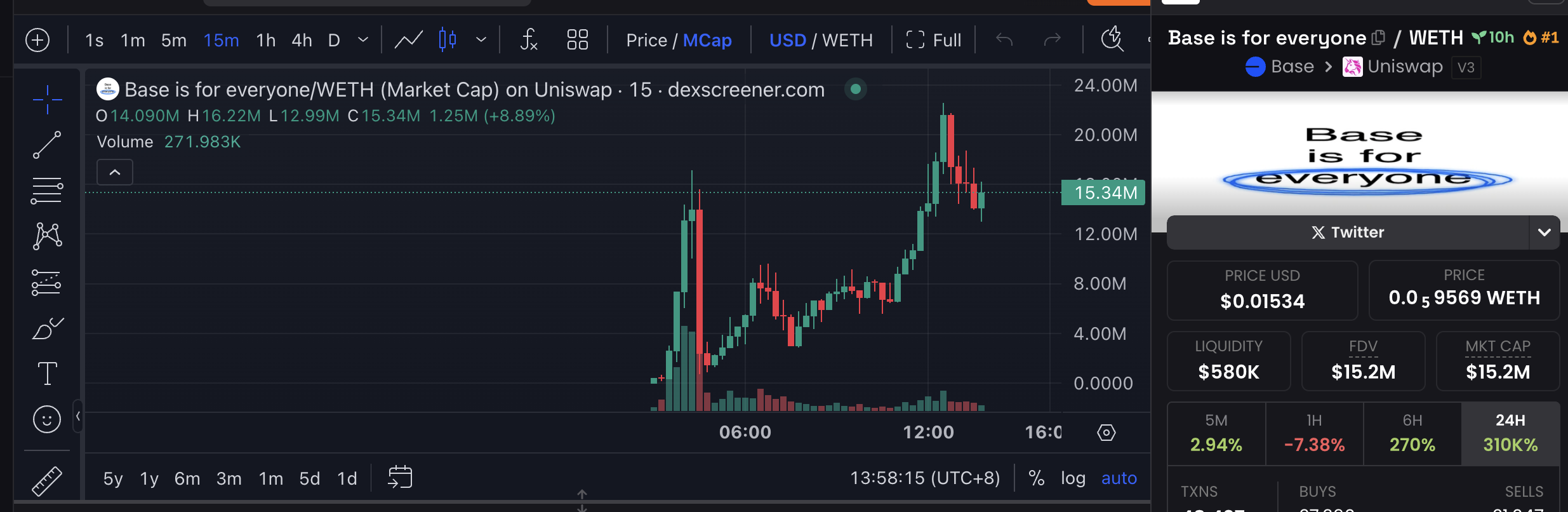 Base官方发币上演营销反转大戏,MEME币暴跌后V反创新高