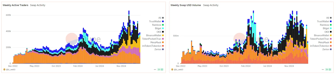 特朗普家族下场，WLFI与CEX-DEX融合的权力游戏