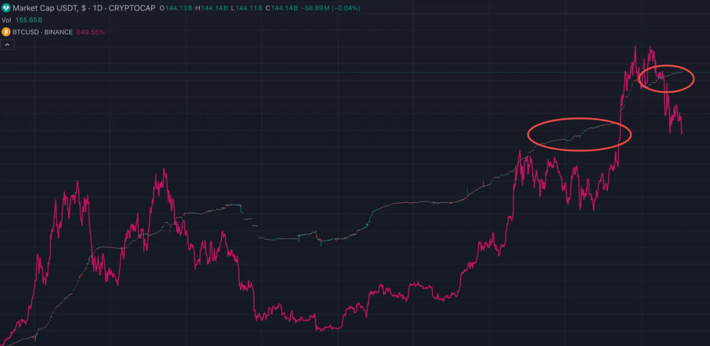 Circle IPO解读:低净利率背后的增长潜力