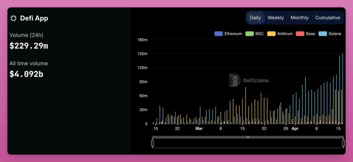 盘点九个未发行代币且可以参与积分挖矿的DeFi协议