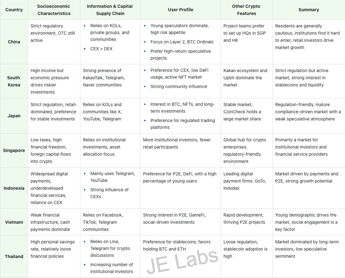 如何开拓亚洲加密货币市场?一文解析亚洲国家差异、用户行为及市场特征