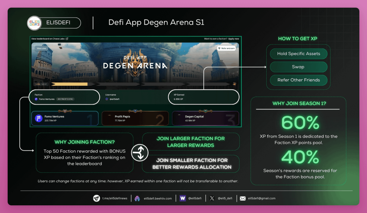 盘点九个未发行代币且可以参与积分挖矿的DeFi协议