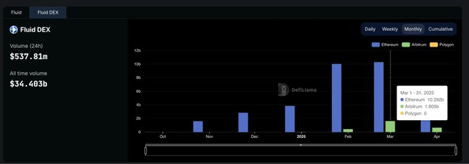 链上流动性的迁移：起落15个月，谁在炒作退潮后屹立不倒？