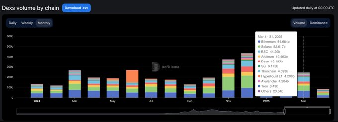 链上流动性的迁移：起落15个月，谁在炒作退潮后屹立不倒？