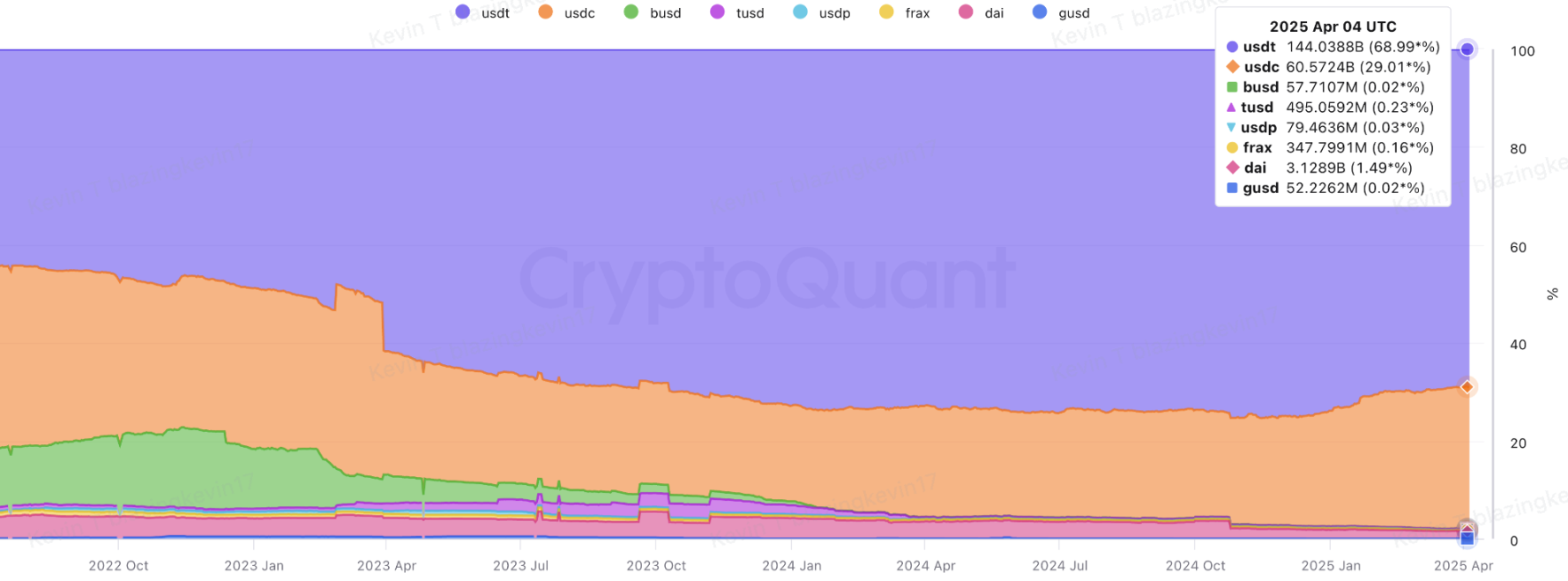 Circle IPO解读:低净利率背后的增长潜力