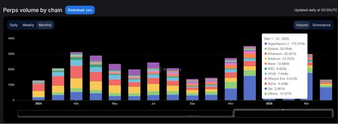 链上流动性的迁移：起落15个月，谁在炒作退潮后屹立不倒？