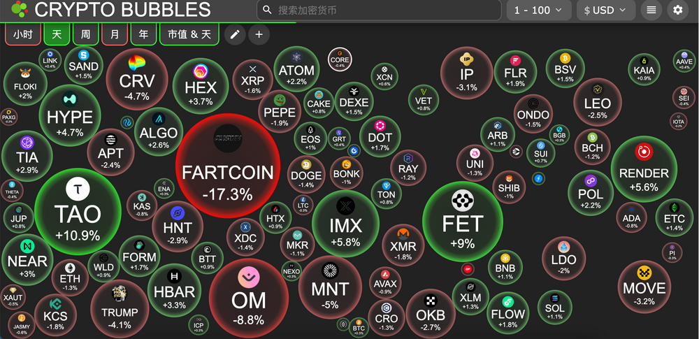 交易时刻:欧美股市今日休市,黄金创新高引发比特币跟涨猜想