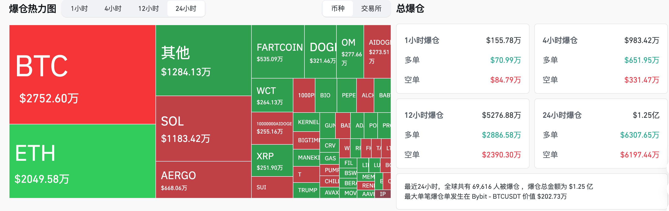 交易时刻:欧美股市今日休市,黄金创新高引发比特币跟涨猜想