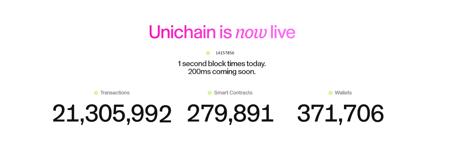 Unichain TVL飙升背后:一场精心策划的流动性盛宴,还是DeFi新格局的序幕?