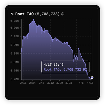 为什么Bittensor是一个骗局,$TAO正在走向归零?