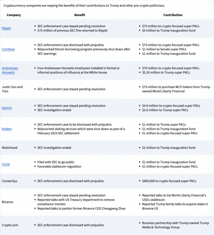 特朗普加密帝国背后：监管、道德与金融风险的三重博弈