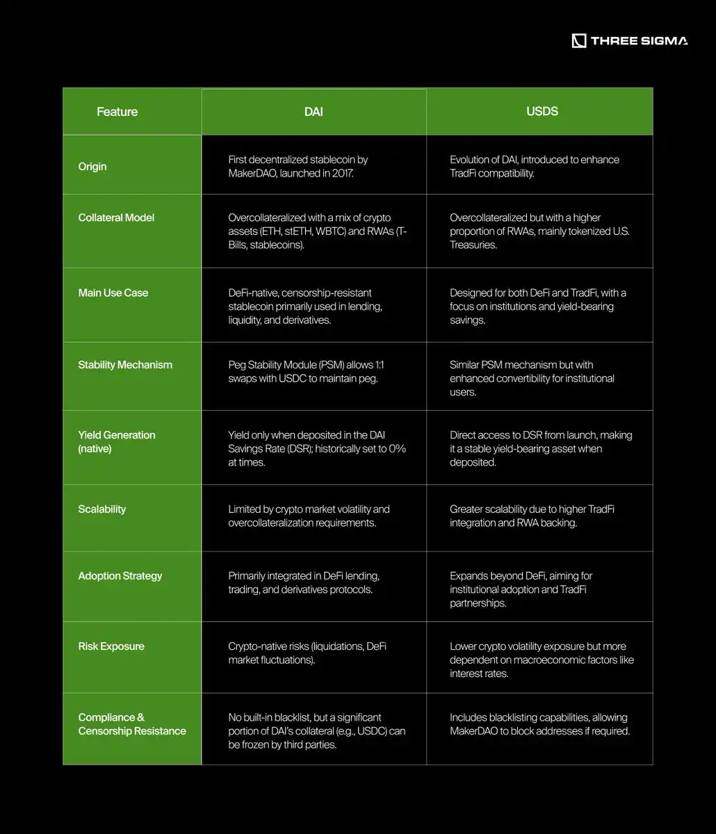 稳定币发行方如何从美国国债和利率中获利？
