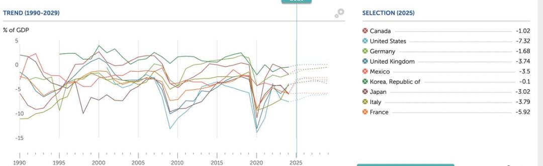 观点：全球流动性才是驱动比特币价格的关键因素