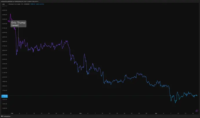 特朗普加密帝国背后：监管、道德与金融风险的三重博弈