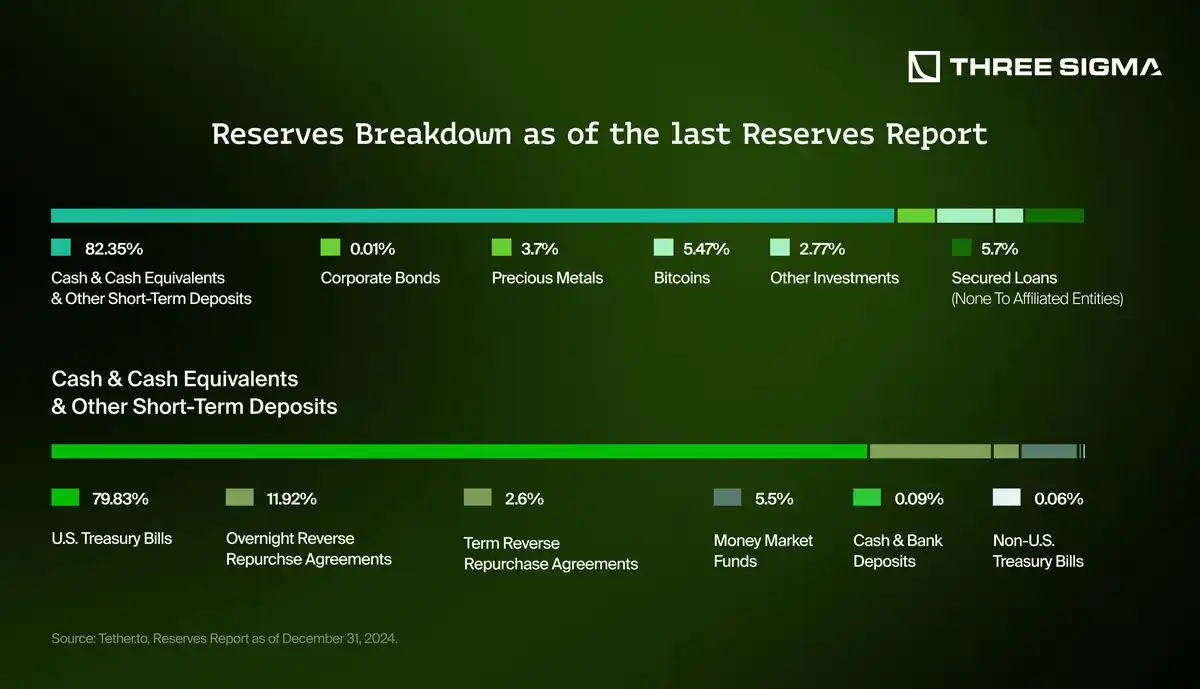 稳定币发行方如何从美国国债和利率中获利？