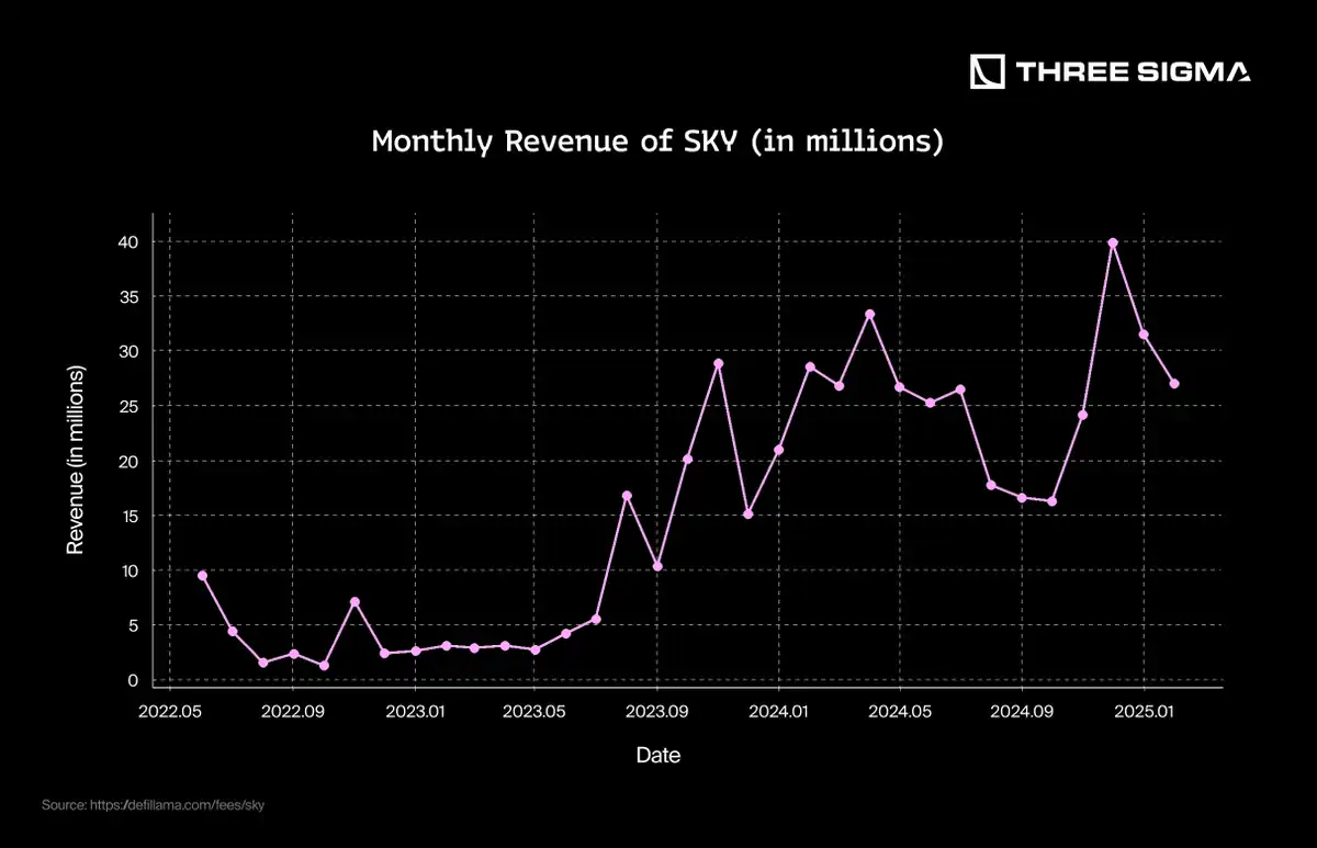 稳定币发行方如何从美国国债和利率中获利？