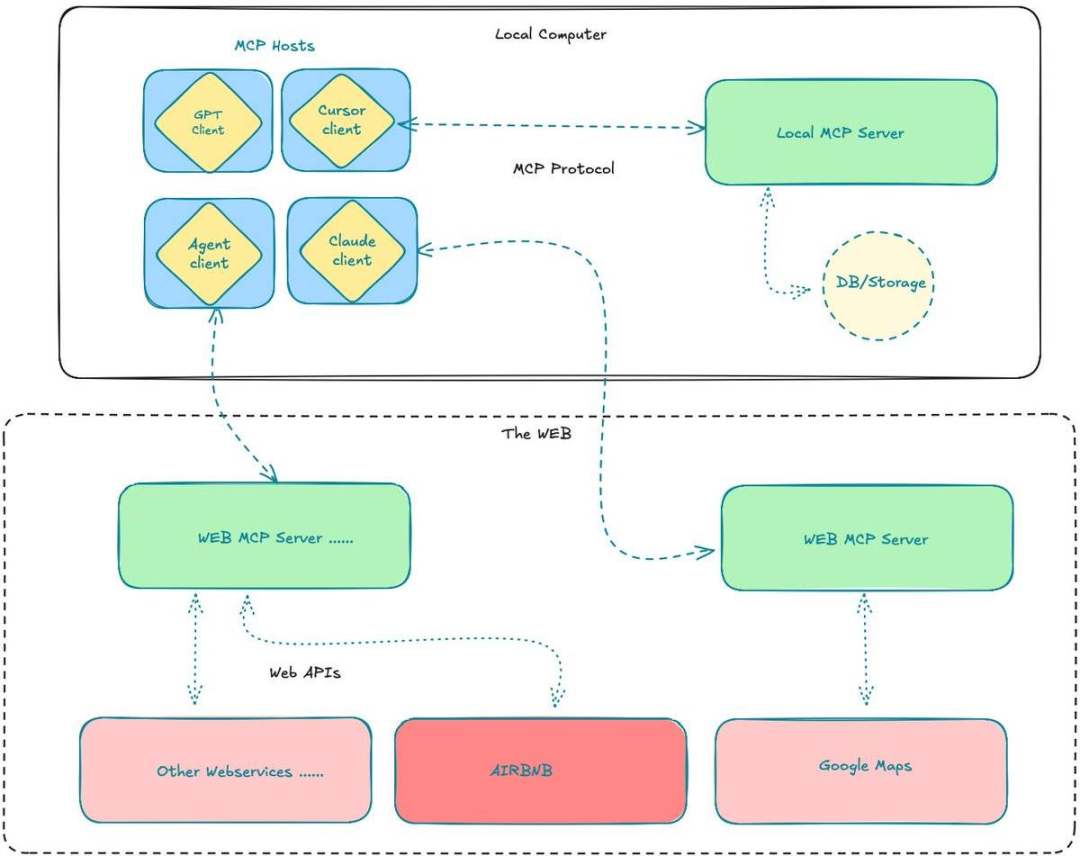 Alliance DAO研究员:深入浅出了解DARK爆火背后的MCP概念