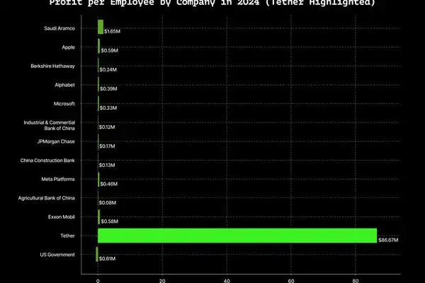 稳定币发行方如何从美国国债和利率中获利？