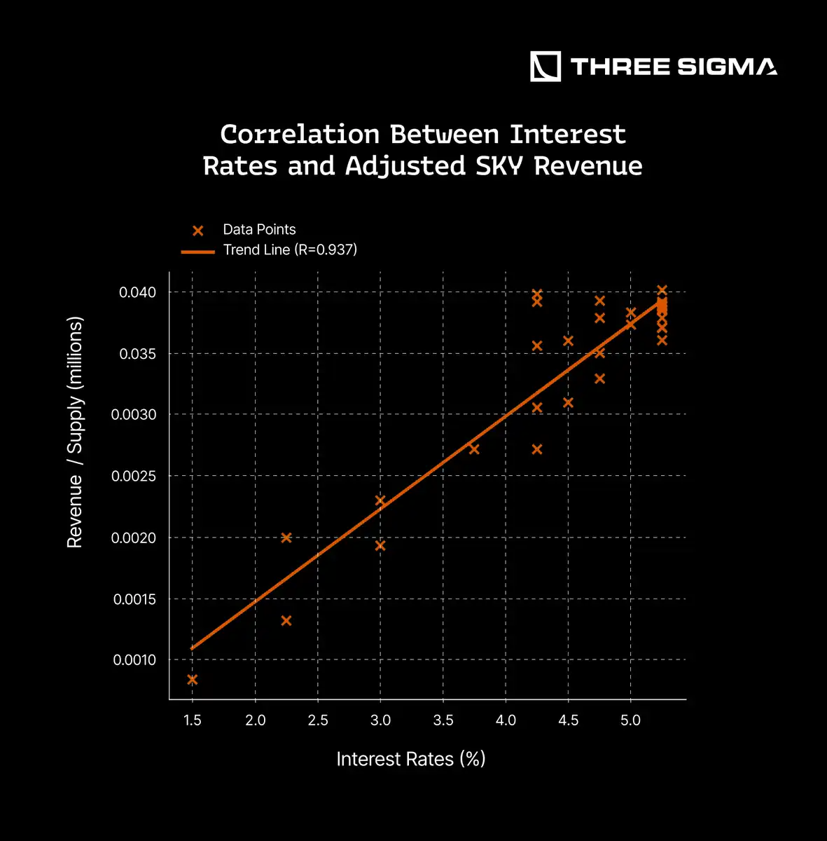 稳定币发行方如何从美国国债和利率中获利？
