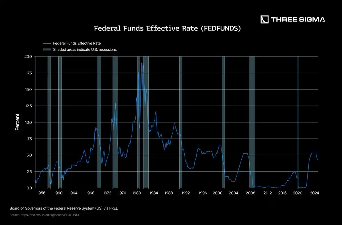 稳定币发行方如何从美国国债和利率中获利？