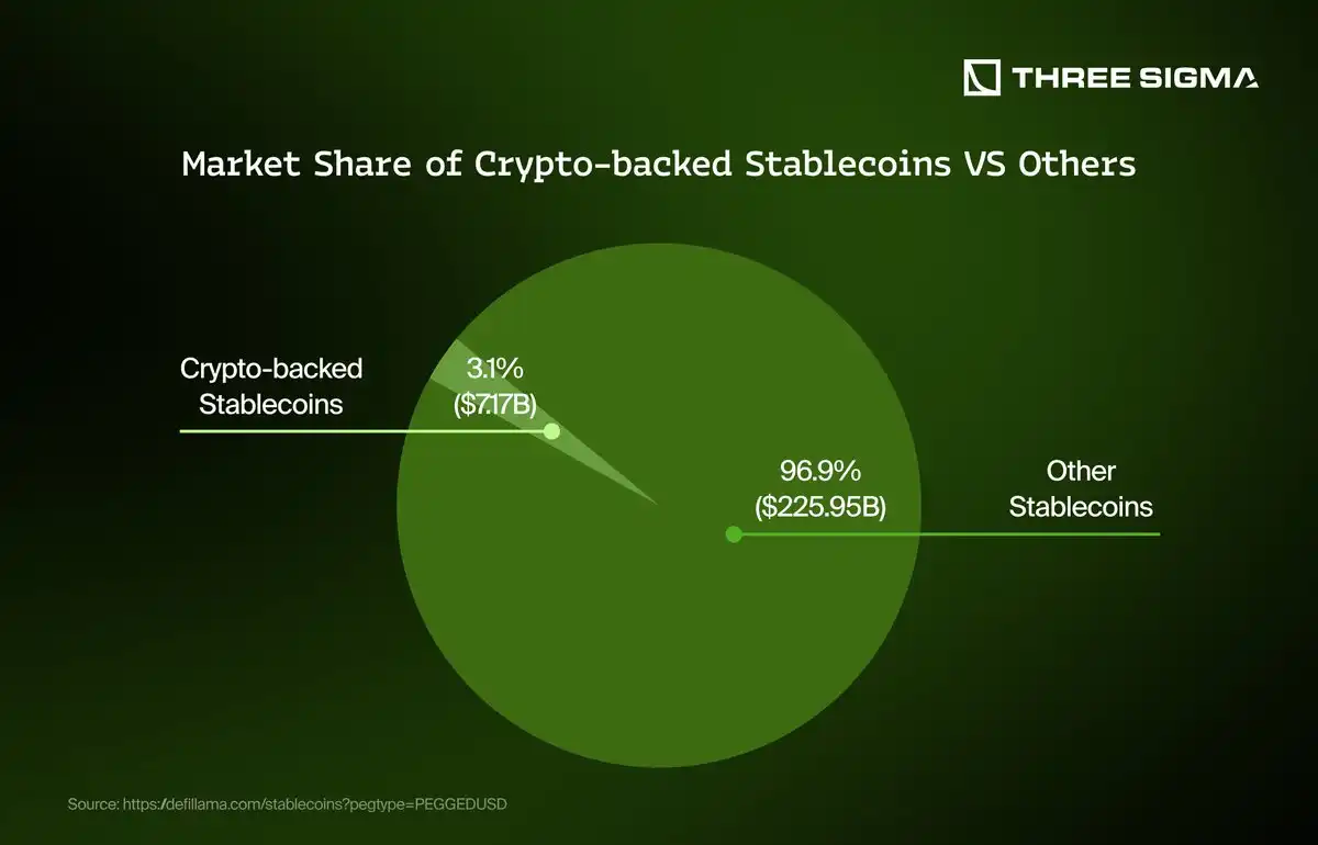 稳定币发行方如何从美国国债和利率中获利？