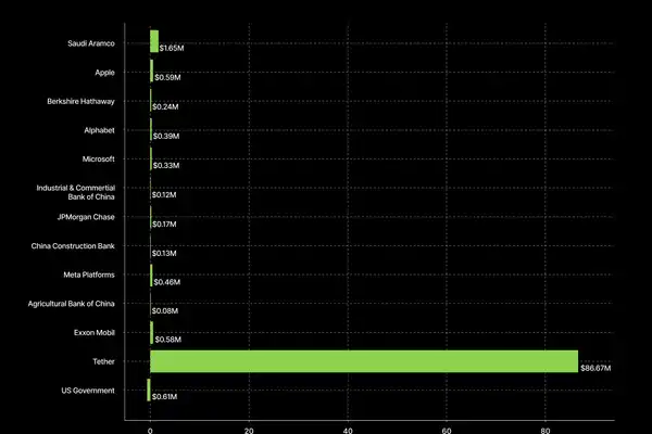 稳定币发行方如何从美国国债和利率中获利？