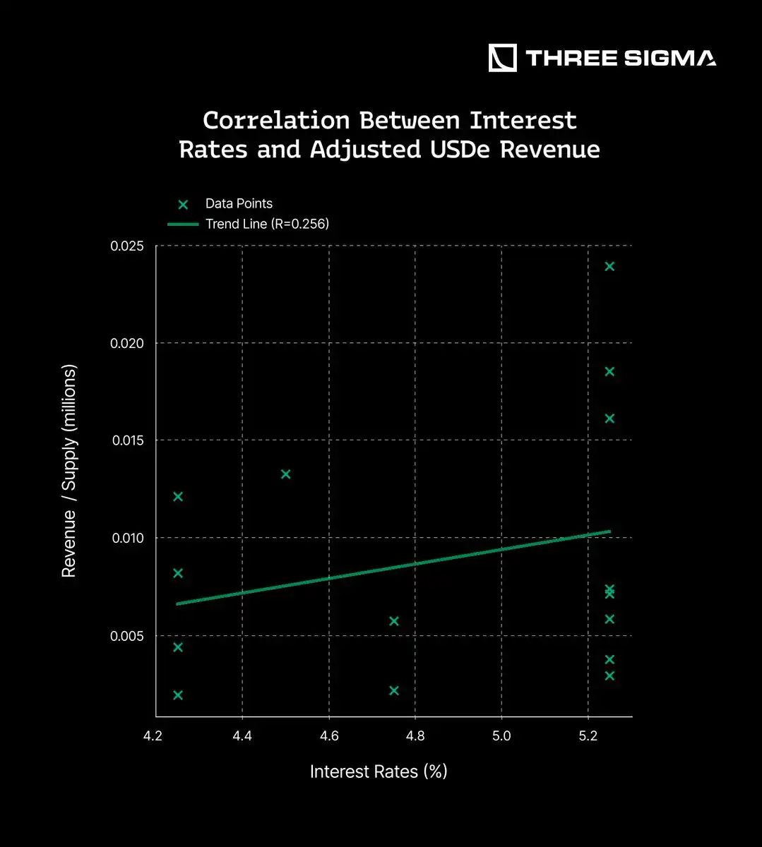 稳定币发行方如何从美国国债和利率中获利？