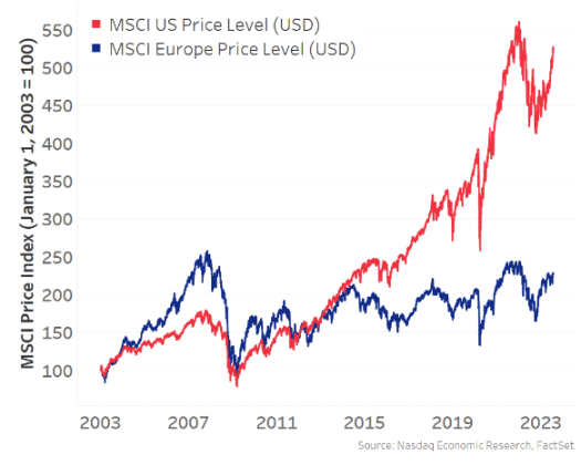 观点：全球流动性才是驱动比特币价格的关键因素