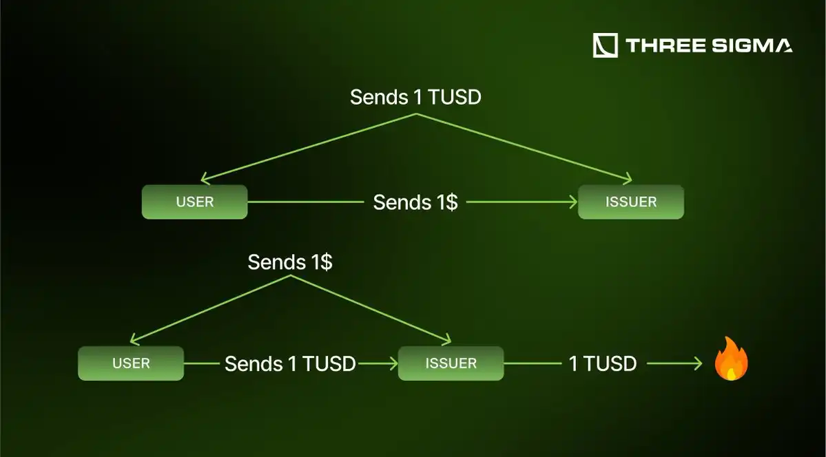稳定币发行方如何从美国国债和利率中获利？
