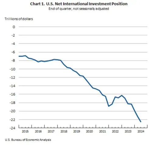 观点：全球流动性才是驱动比特币价格的关键因素