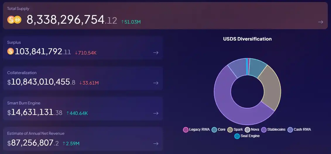 稳定币发行方如何从美国国债和利率中获利？