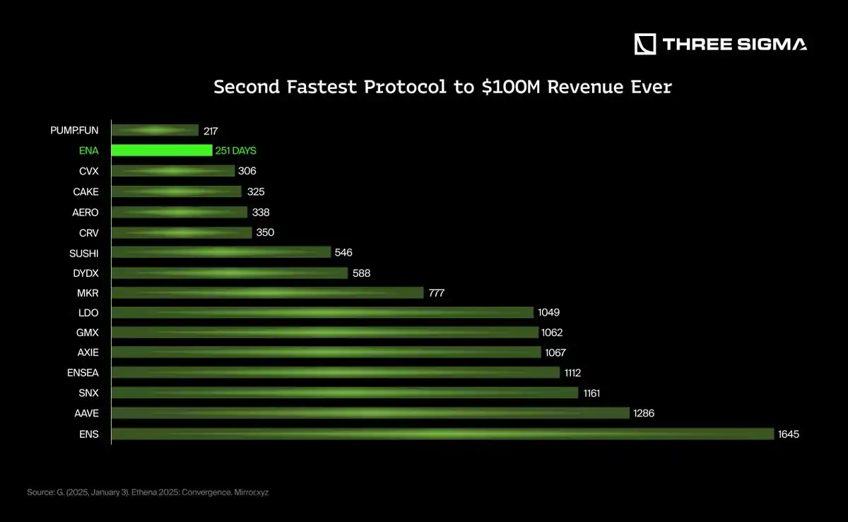 稳定币发行方如何从美国国债和利率中获利？