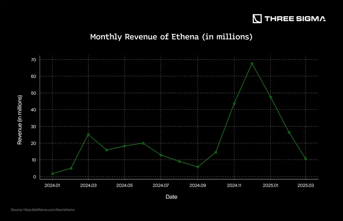 稳定币发行方如何从美国国债和利率中获利？