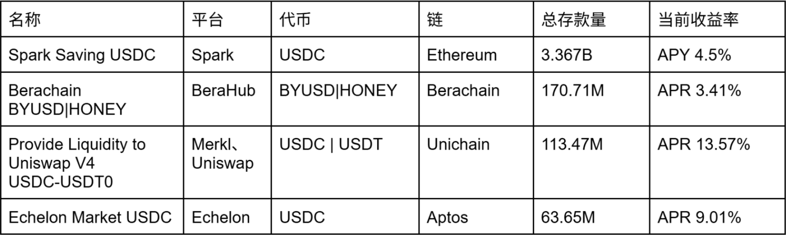 市场波动怎么办?看看这些低风险的收益选择