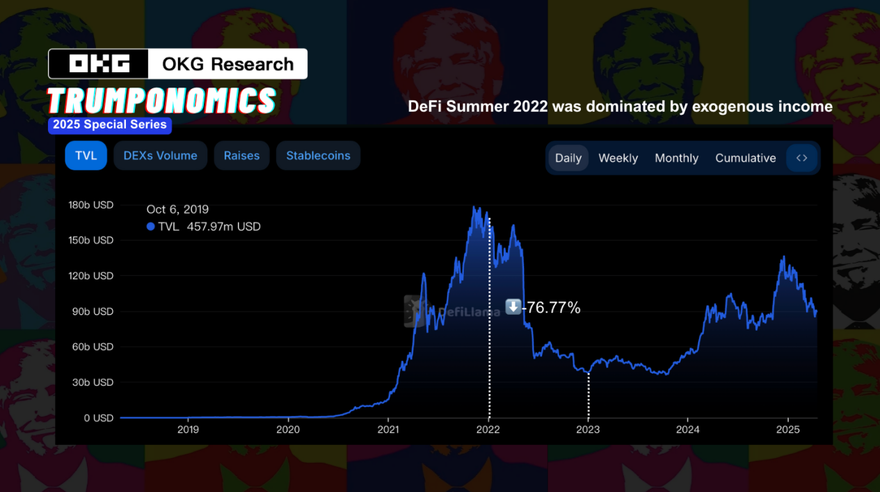 在疯狂的“特郎普经济学”中寻找链上确定性:解析三类加密生息资产