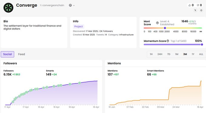 寻找潜在Alpha:10个早期未发币项目精选