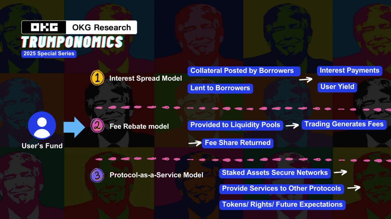 在疯狂的“特郎普经济学”中寻找链上确定性:解析三类加密生息资产