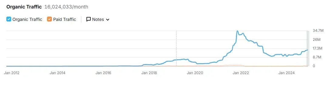 加密市场持续低迷,边际买家在哪里?