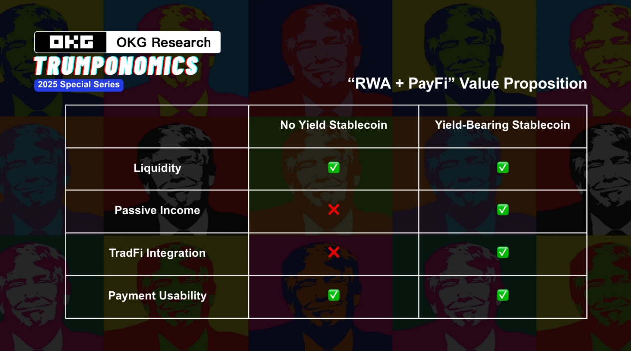 在疯狂的“特郎普经济学”中寻找链上确定性:解析三类加密生息资产