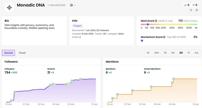 寻找潜在Alpha:10个早期未发币项目精选